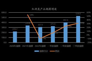 雷竞技进不去截图1